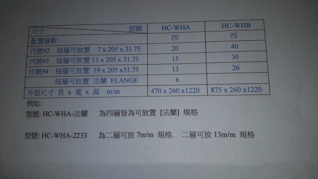 砂輪架規格表