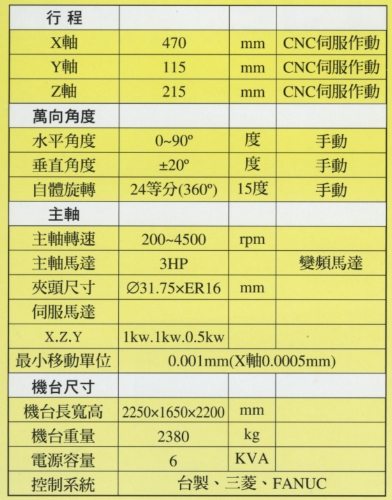 EASY 300 规格表