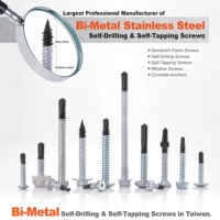 Bi-metal screws