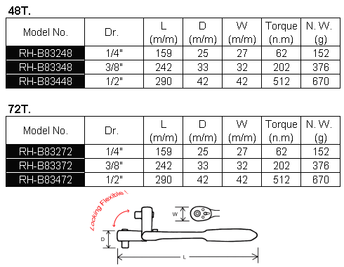 QUICK RELEASE RATCHET HANDLE W/LOCKING FLEXIBLE- 1/4』 48T.