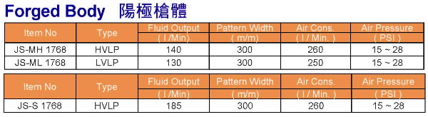 噴漆槍