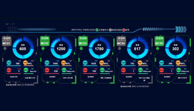 Monitoring System