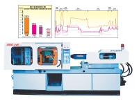 HRE Fast Energy-Saving Injection Molding Machine