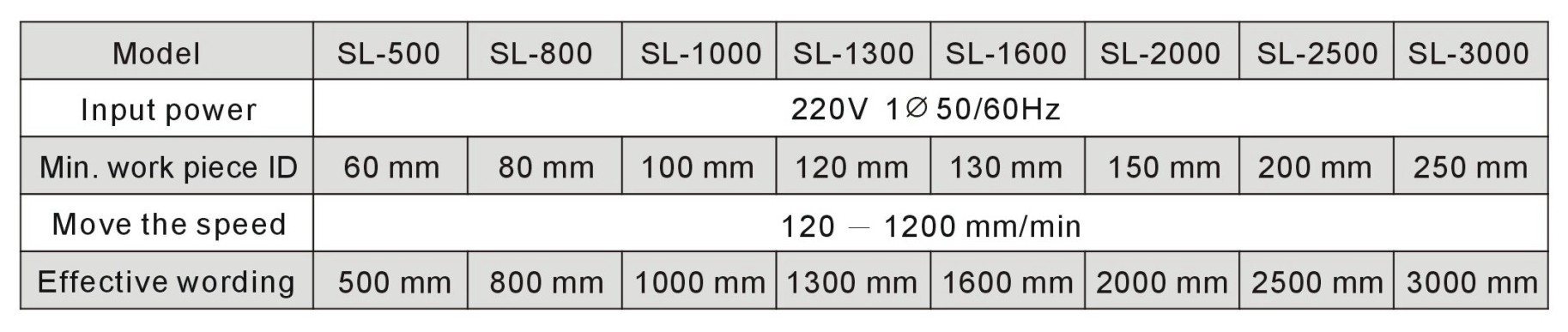 Longitudinal Seam Welder