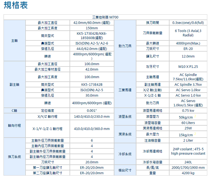 12轴连动加工双程式系统的车铣复合式CNC车床