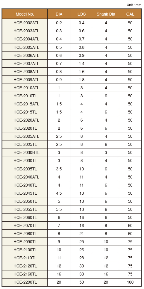 HCE-2TL