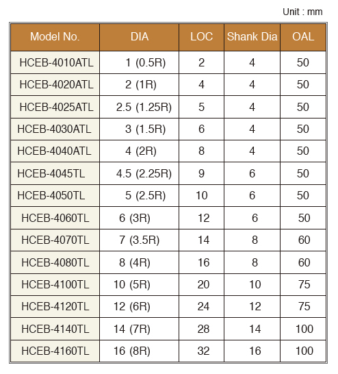 HCEB-4TL