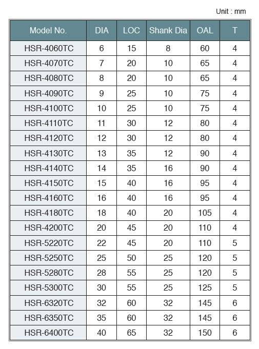 HSR-TC