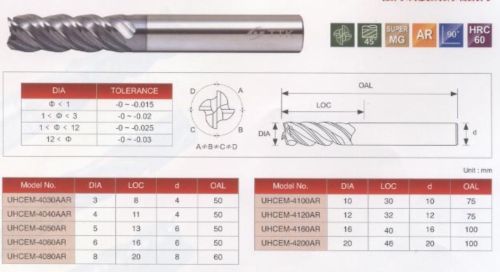 Super Micro Grain Carbide 4-Flute 
High Helix Heavy Duty End Mill