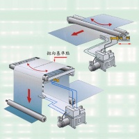 Middle-Stage Wheel-Shaft Correcting Device