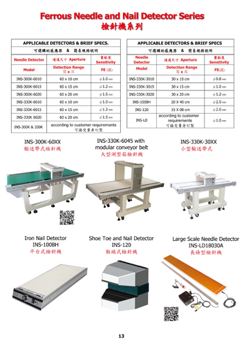 Ferrous Needle and Nail Detector