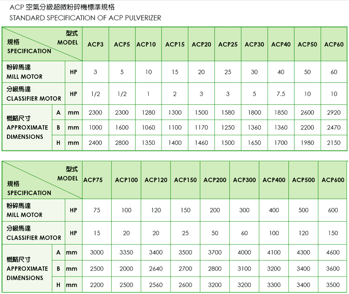 空氣分級超微粉碎機