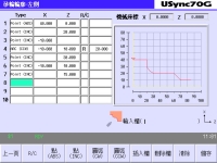 客製圖形化人機介面