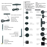 GPS,GPRS,GSM,3G,3.5G,WiFi  Antennas