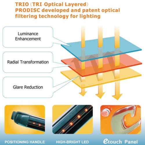 Tri-Optica Layered (TRIO) Filtering System