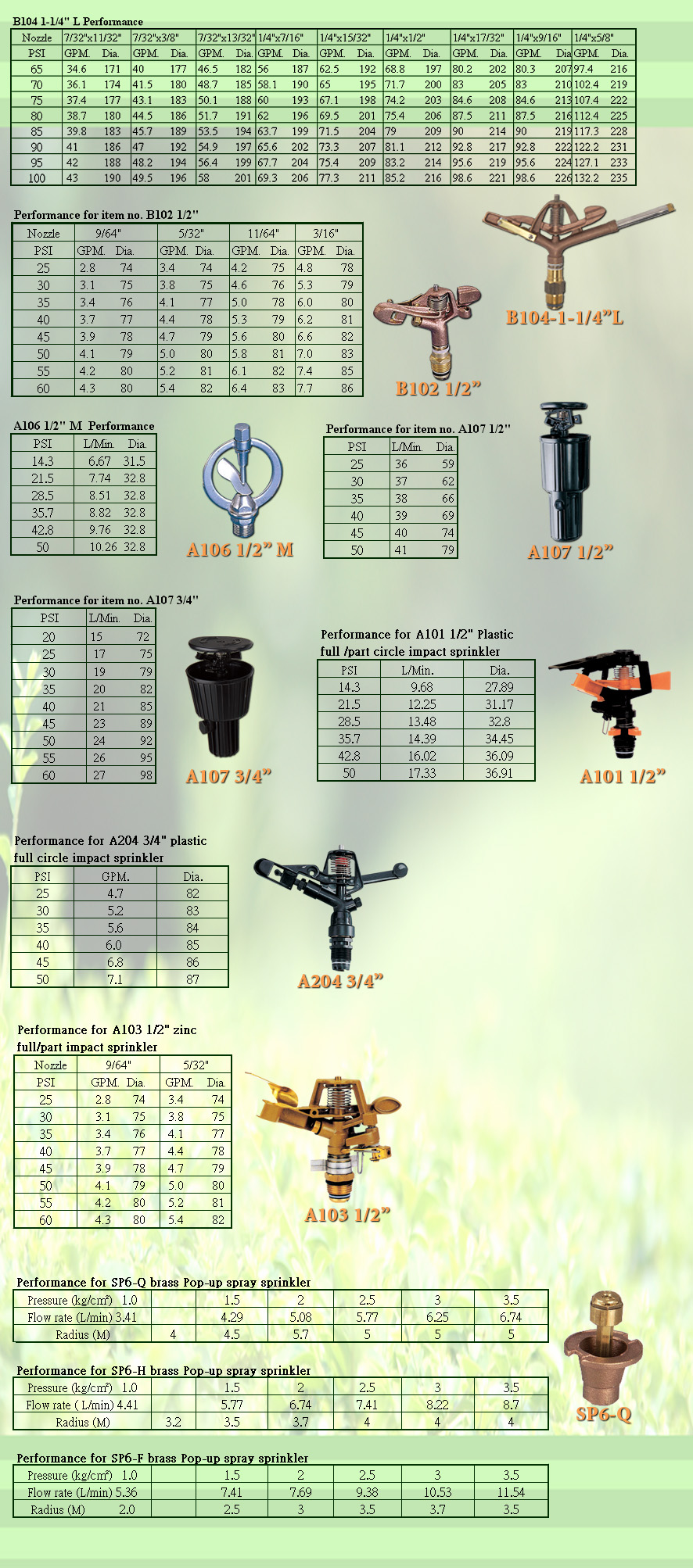 Performance for sprinkler