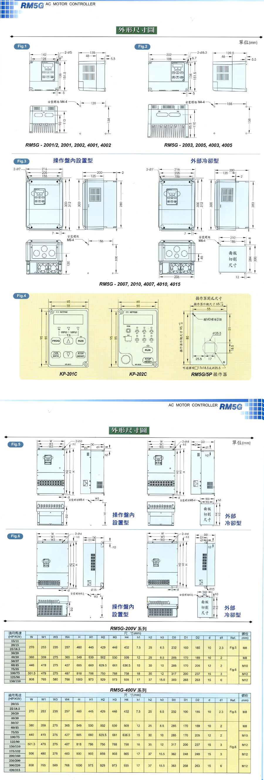 国产宁茂变频器