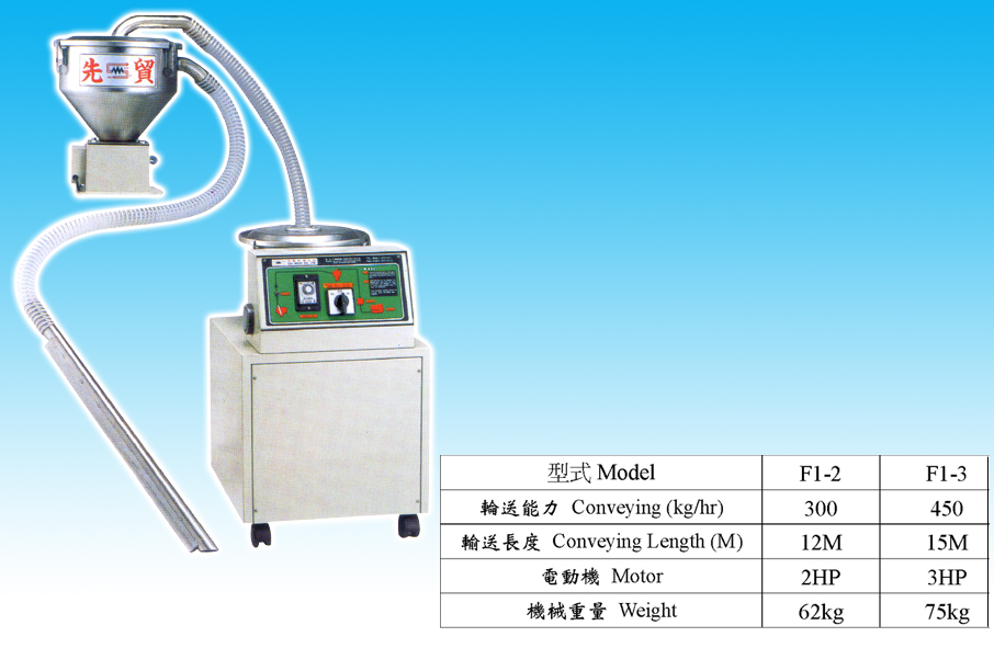 F1 吸粒機