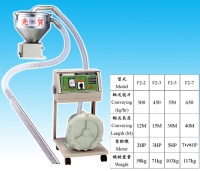 F2 吸粒機