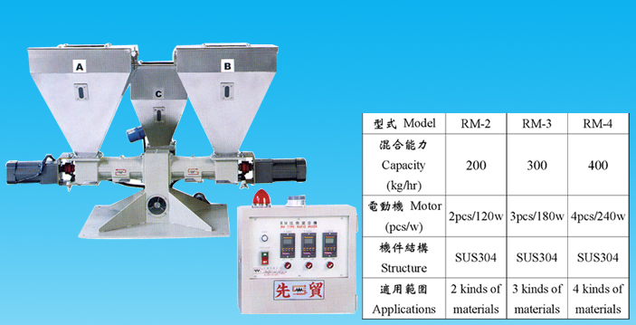 RM 比例混合機