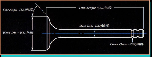 ENGINE VALVE DIMENSION