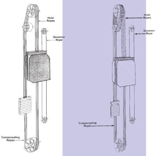 Elevator Wire Rope