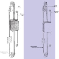 Elevator Wire Rope