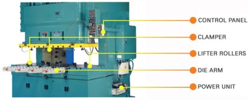 QUICK DIE CHANGE SYSTEM