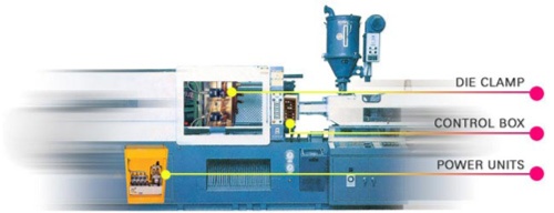 Quick Die Changer Systems for Injection molding machines and mold casting machines