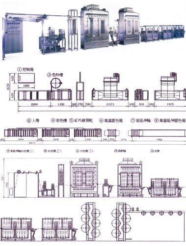 Continuous dyeing machine