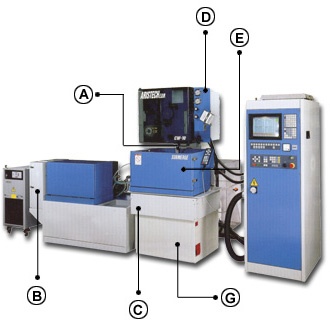 CNC 线切割机