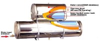 Solar energy thermos instrument cross-section figure