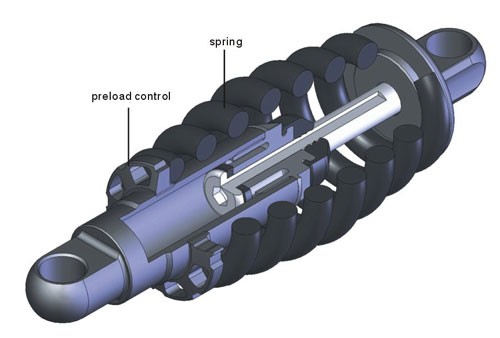 Coil spring series