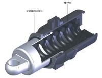 Coil spring series